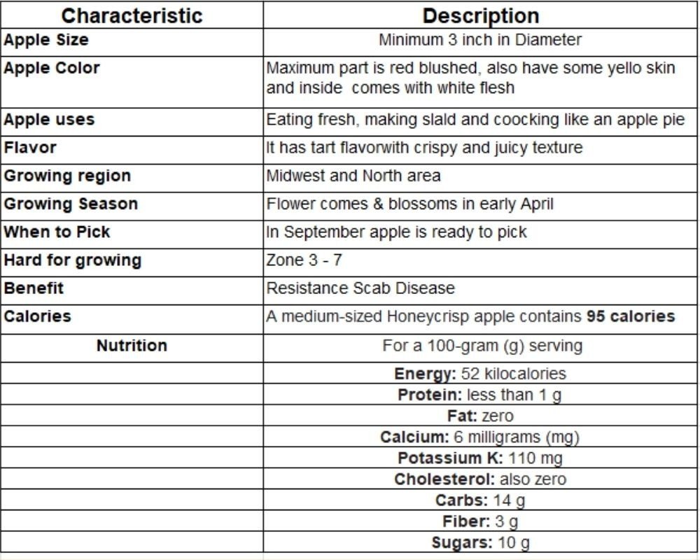 When to Plant Honeycrisp Apple Trees A Complete Guide